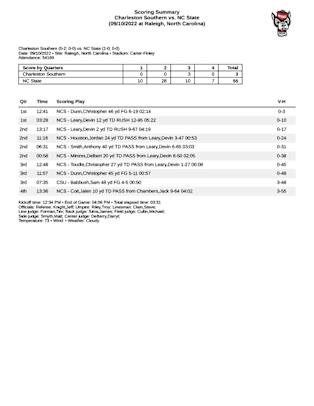 NCSU v CSU Final Stats1024_2